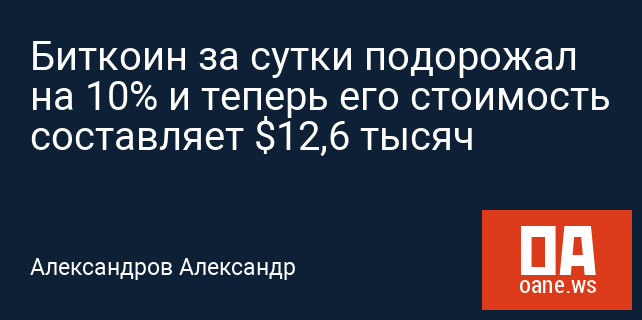 Биткоин за сутки подорожал на 10% и теперь его стоимость составляет $12,6 тысяч